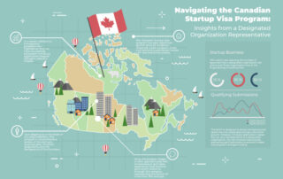 Navigating the Canadian Startup Visa Program: Insights from a Designated Organization Representative