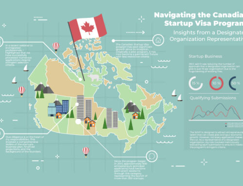 Navigating the Canadian Startup Visa Program: Insights from a Designated Organization Representative