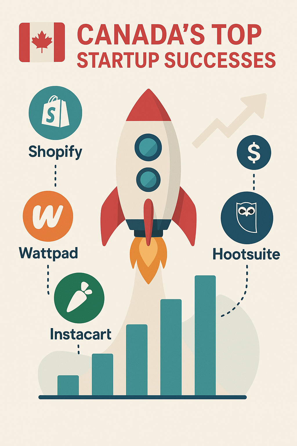 Nation de licornes : les meilleures start-up canadiennes