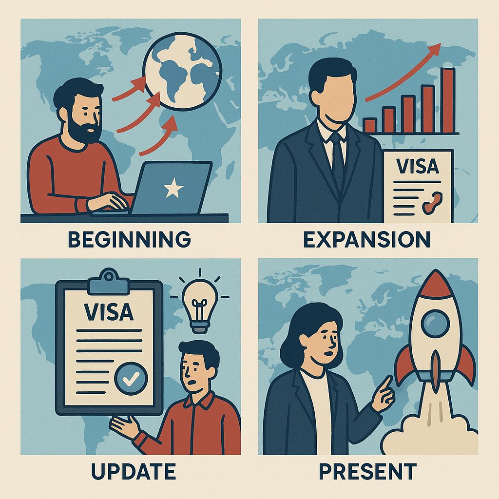 L’histoire du visa pour démarrage d’entreprise : comment l’immigration a évolué pour attirer les entrepreneurs