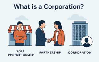 What Is a Corporation?